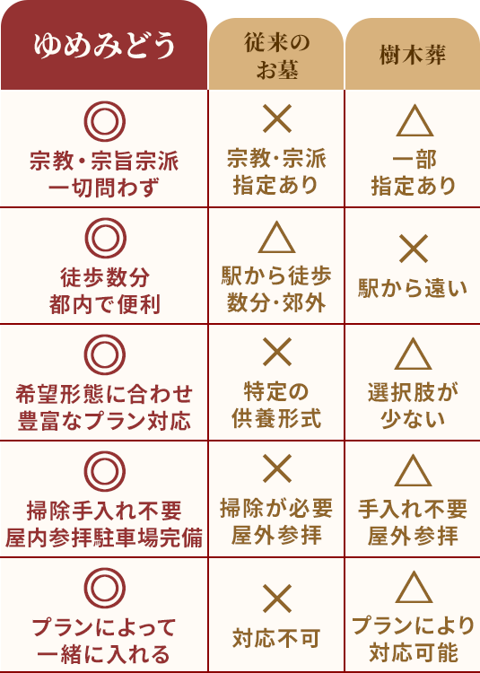 比較表